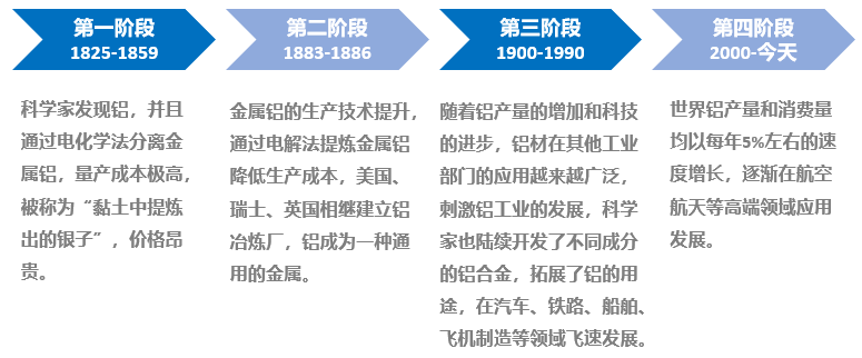 一文读懂铝合金基础热处理原理与常见问题化解之道