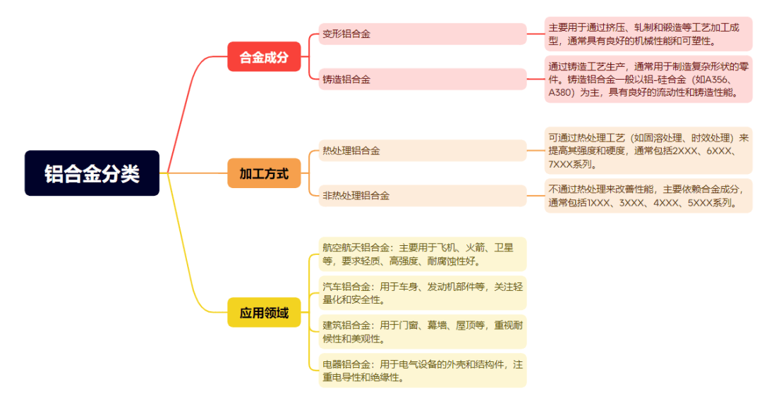 一文读懂铝合金基础热处理原理与常见问题化解之道